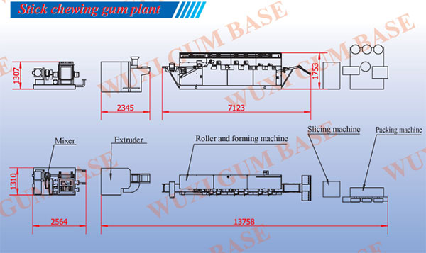 كيفية صنع العلكة
